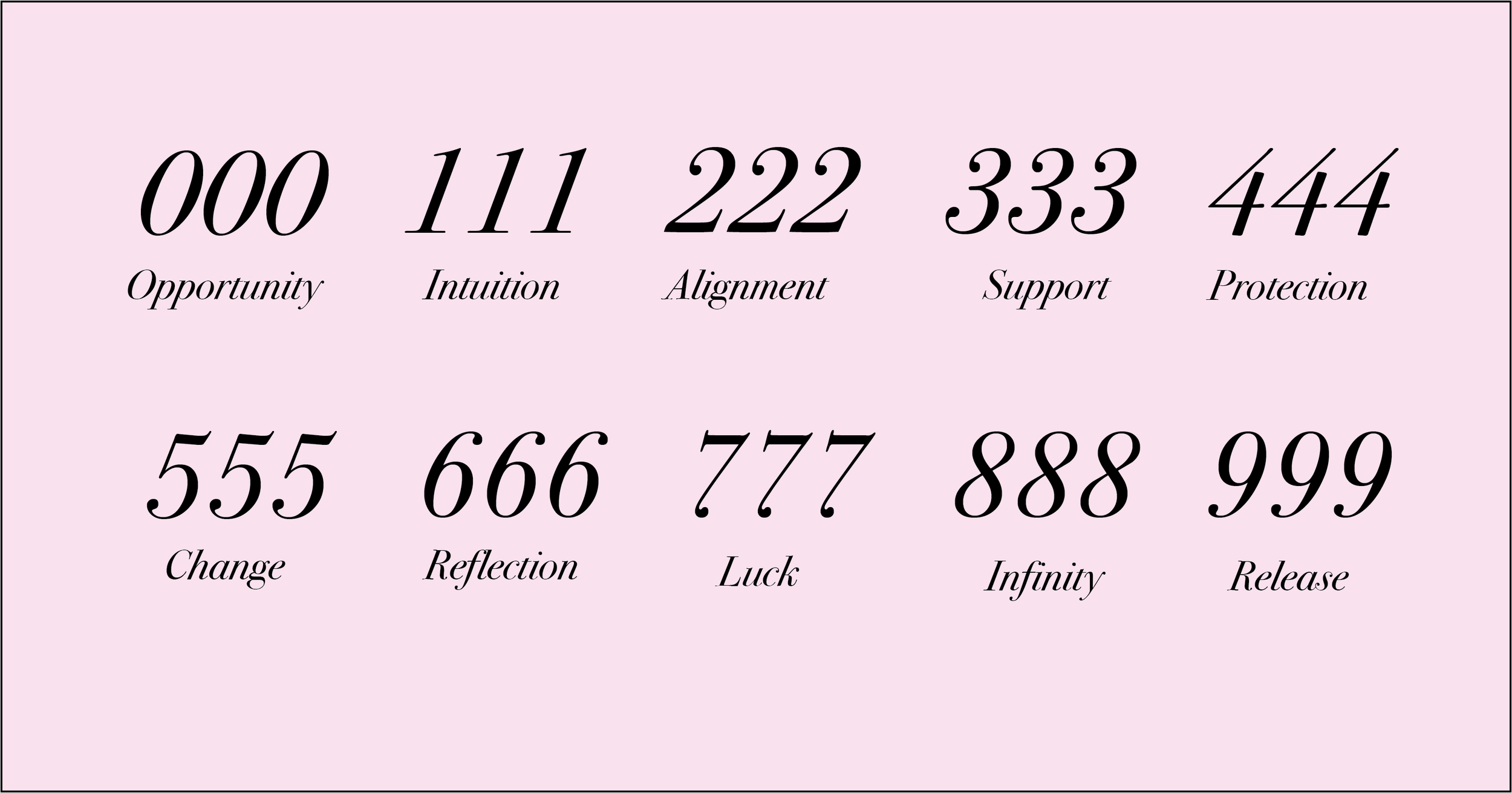 How to Find Your Angel Number: A Step-by-Step Guide