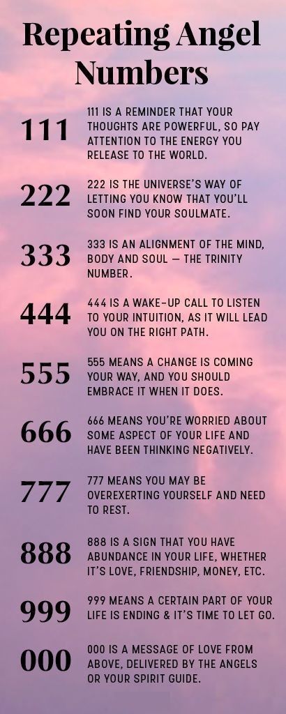 Angel Number 444 vs 555: Understanding the Difference and What Each Means for Your 2026 Journey