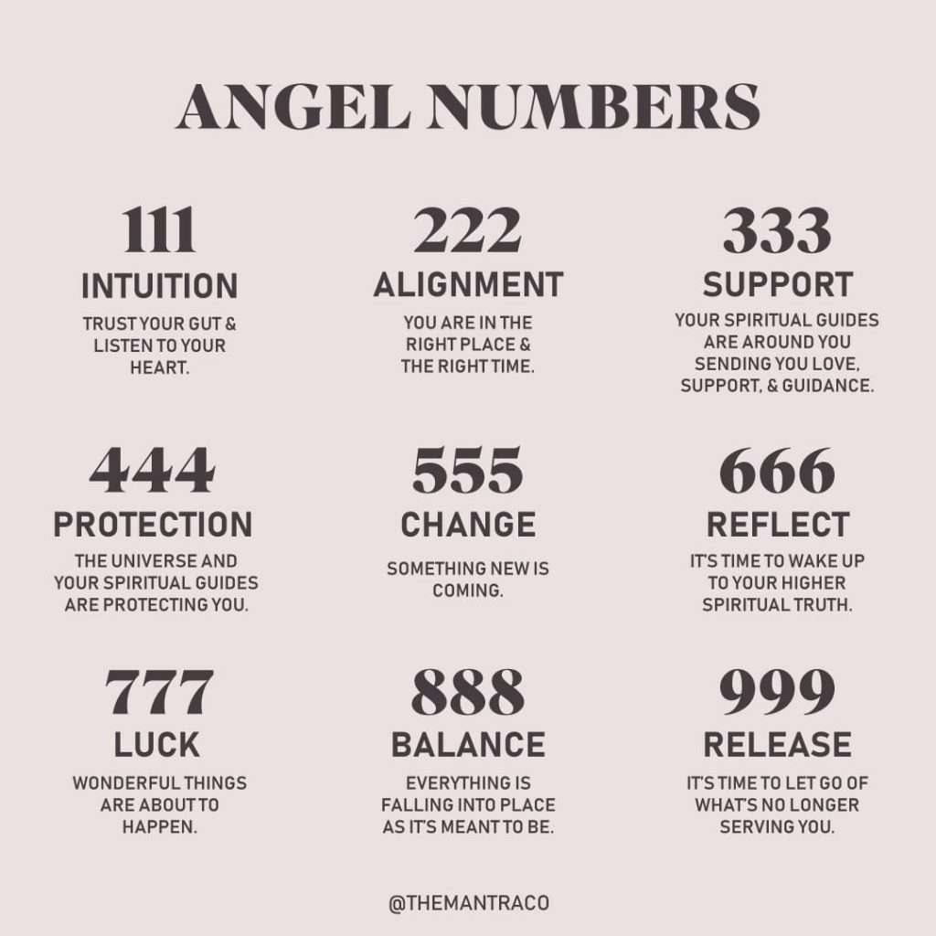 Angel Numbers in