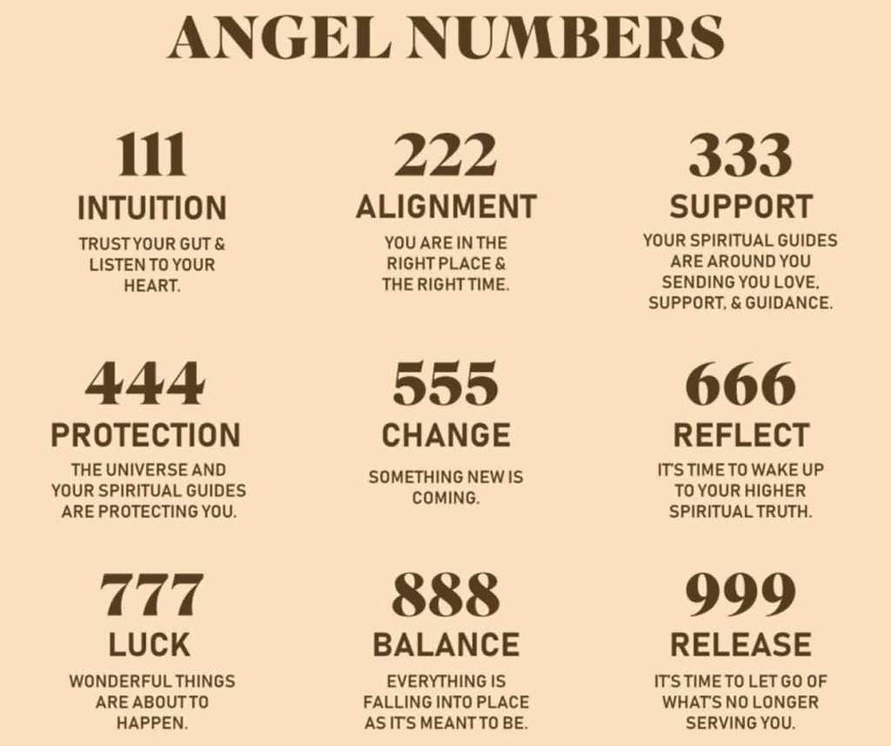 Angel Numbers in