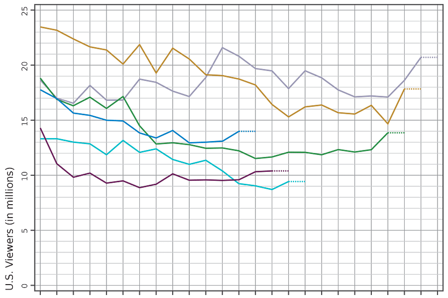 Lost TV Series numbers