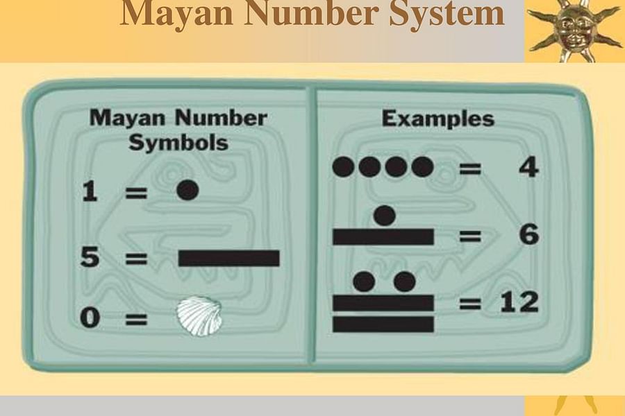 Mayan number system